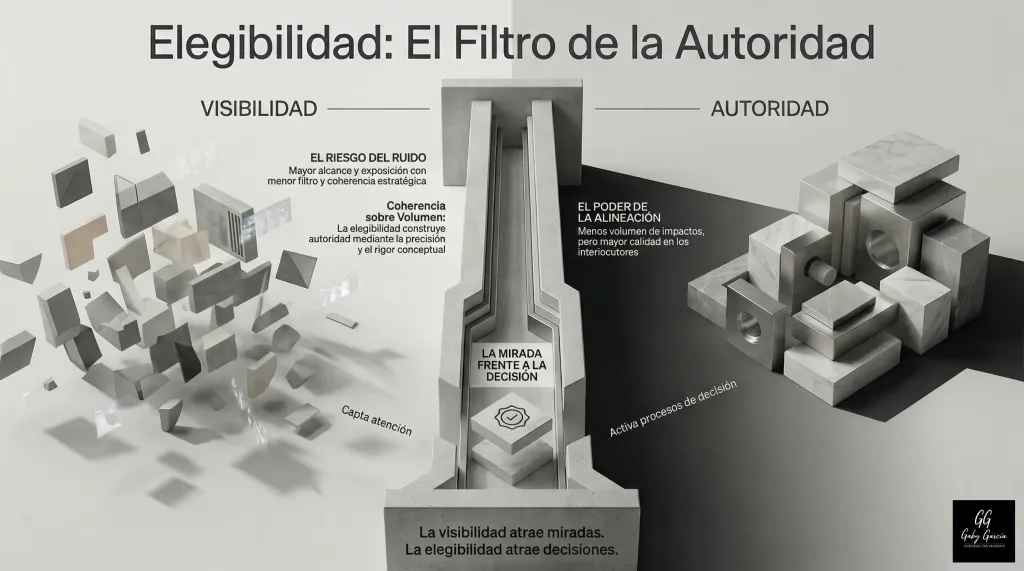elegibilidad autoridad posicionamiento linkedin.